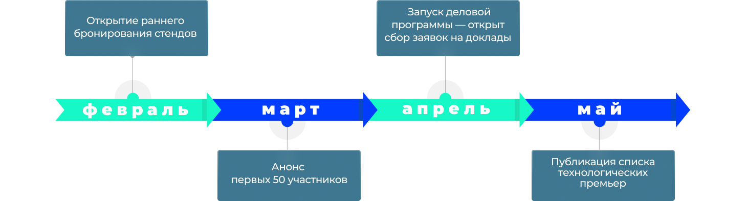 Дорога к ПМФБТ